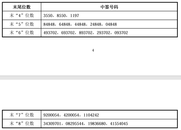 股票在线配资 星辉娱乐：不存在公司应披露而未披露的重大事项